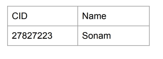 operations visualization