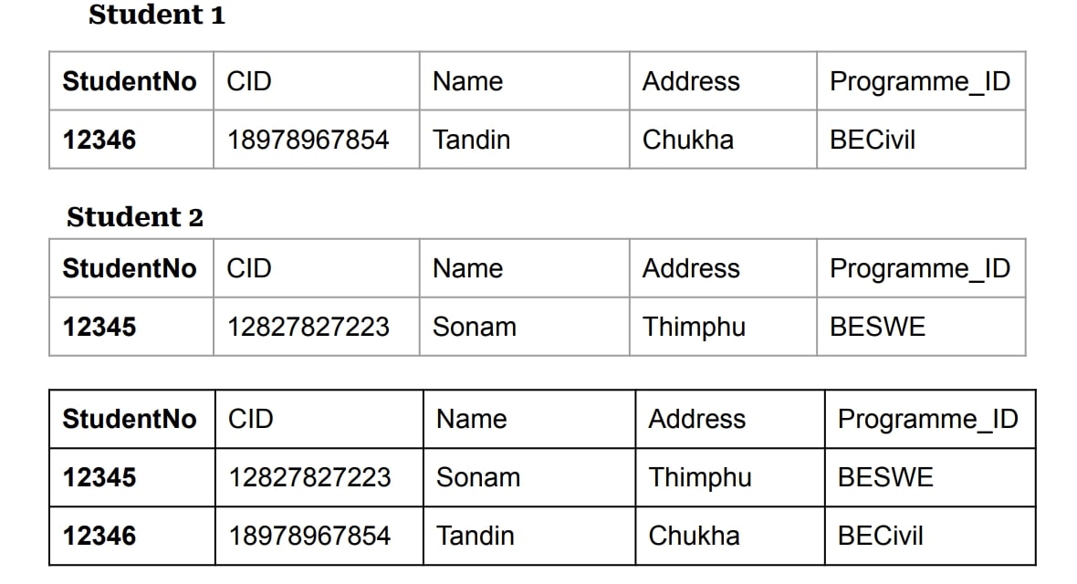 join operation visualization
