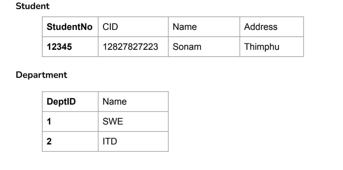query optimization diagram