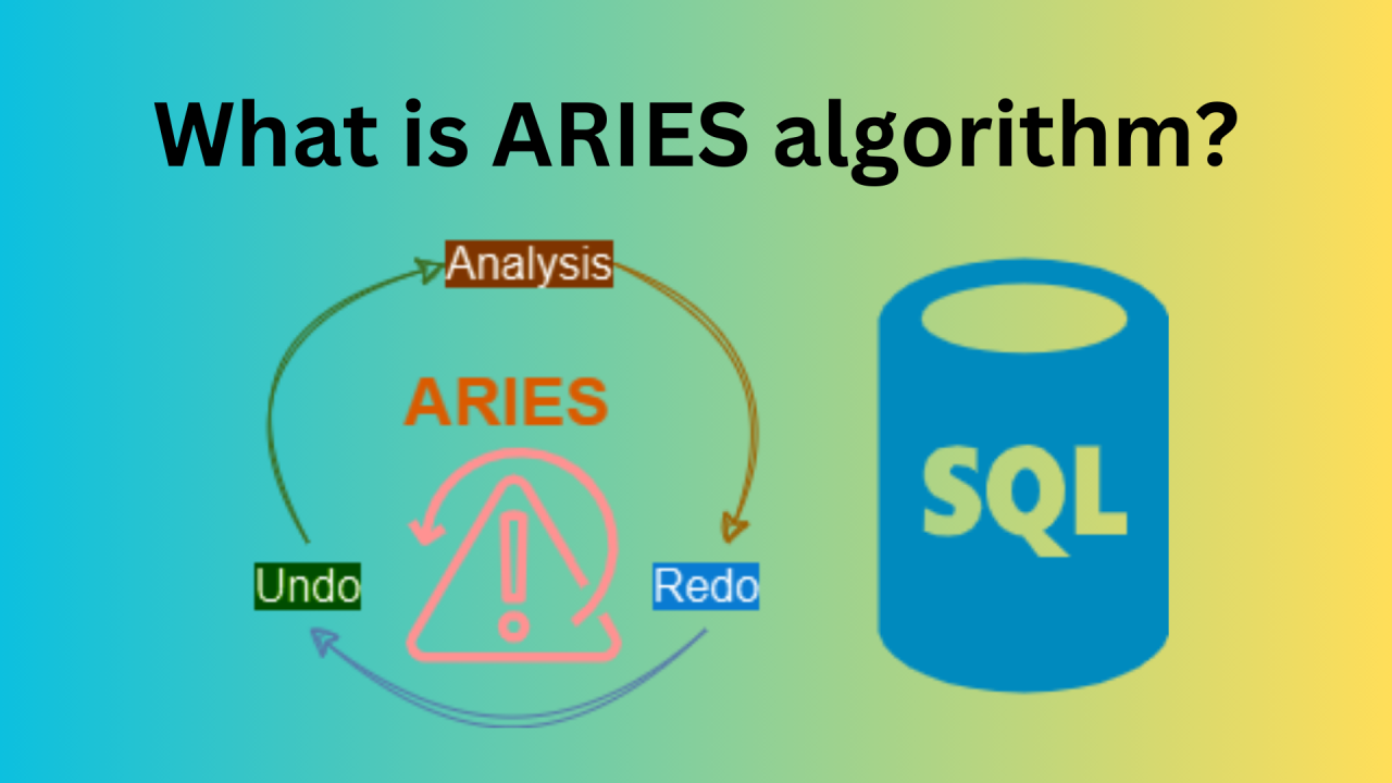 ARIES Recovery Algorithm