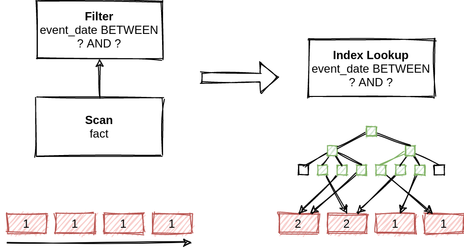 Cost-Based Optimization