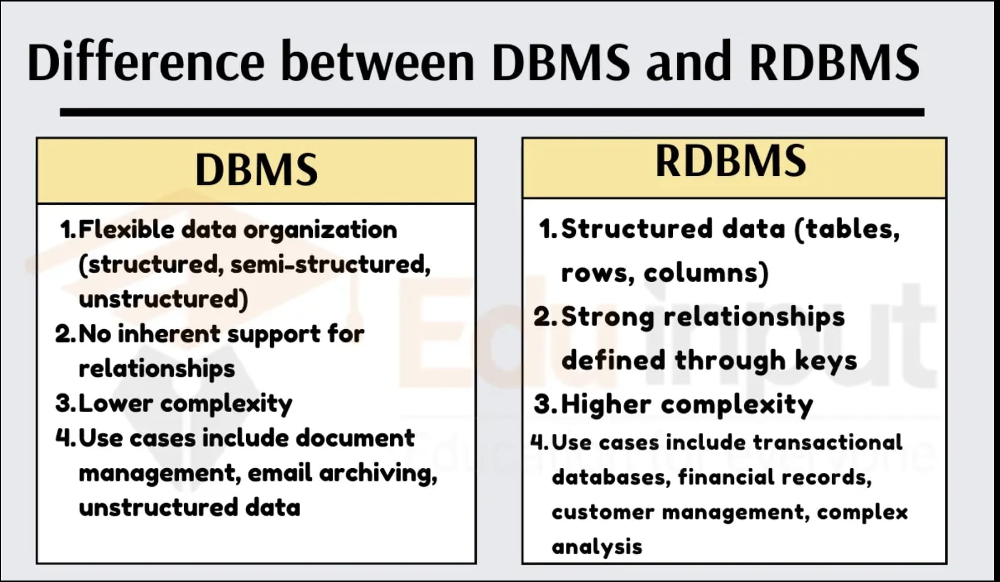 Difference between DMS and RDMS