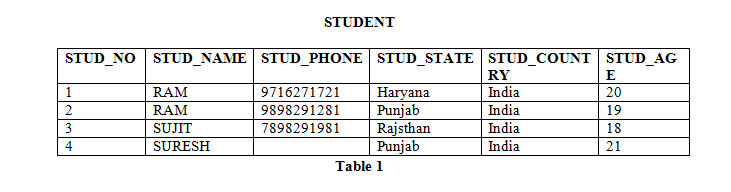 Functional Dependency Example