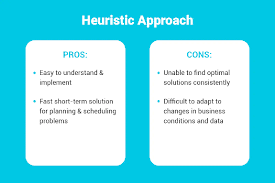 Optimization Heuristics