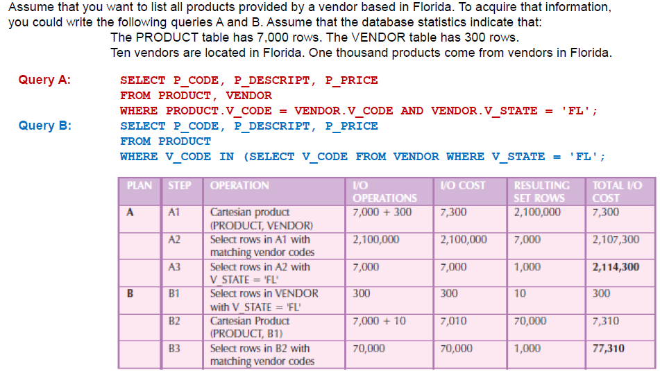 Query Cost Calculation