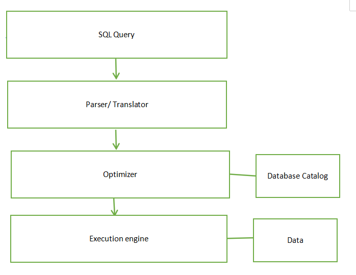 Query Evaluation Plan