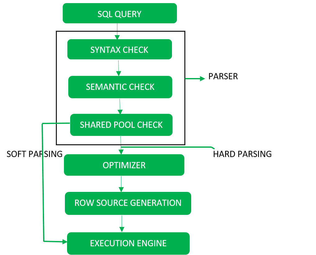Query Processing Steps