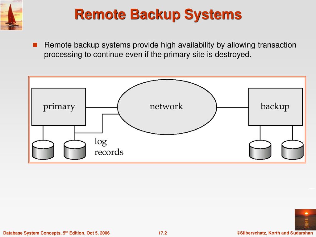 Remote Backup Systems