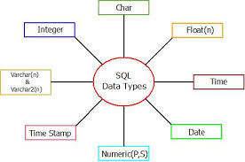 SQL Data Types