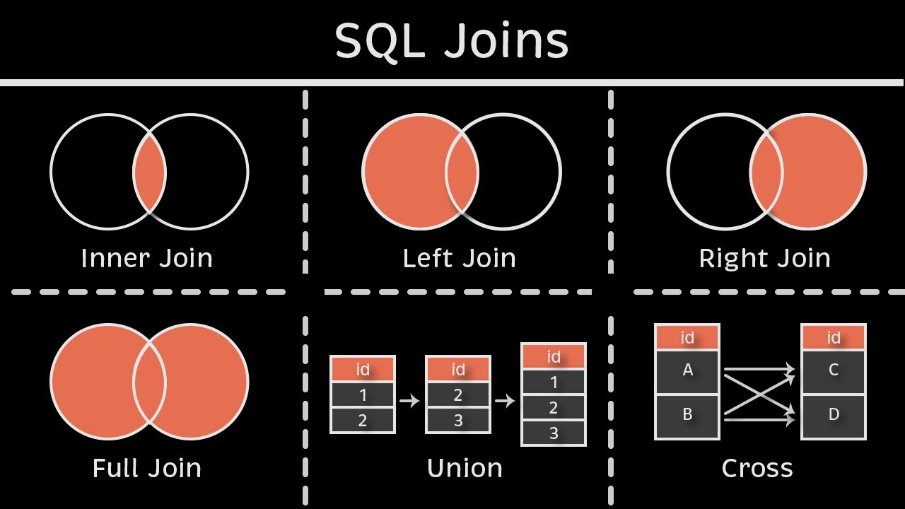 SQL Joins