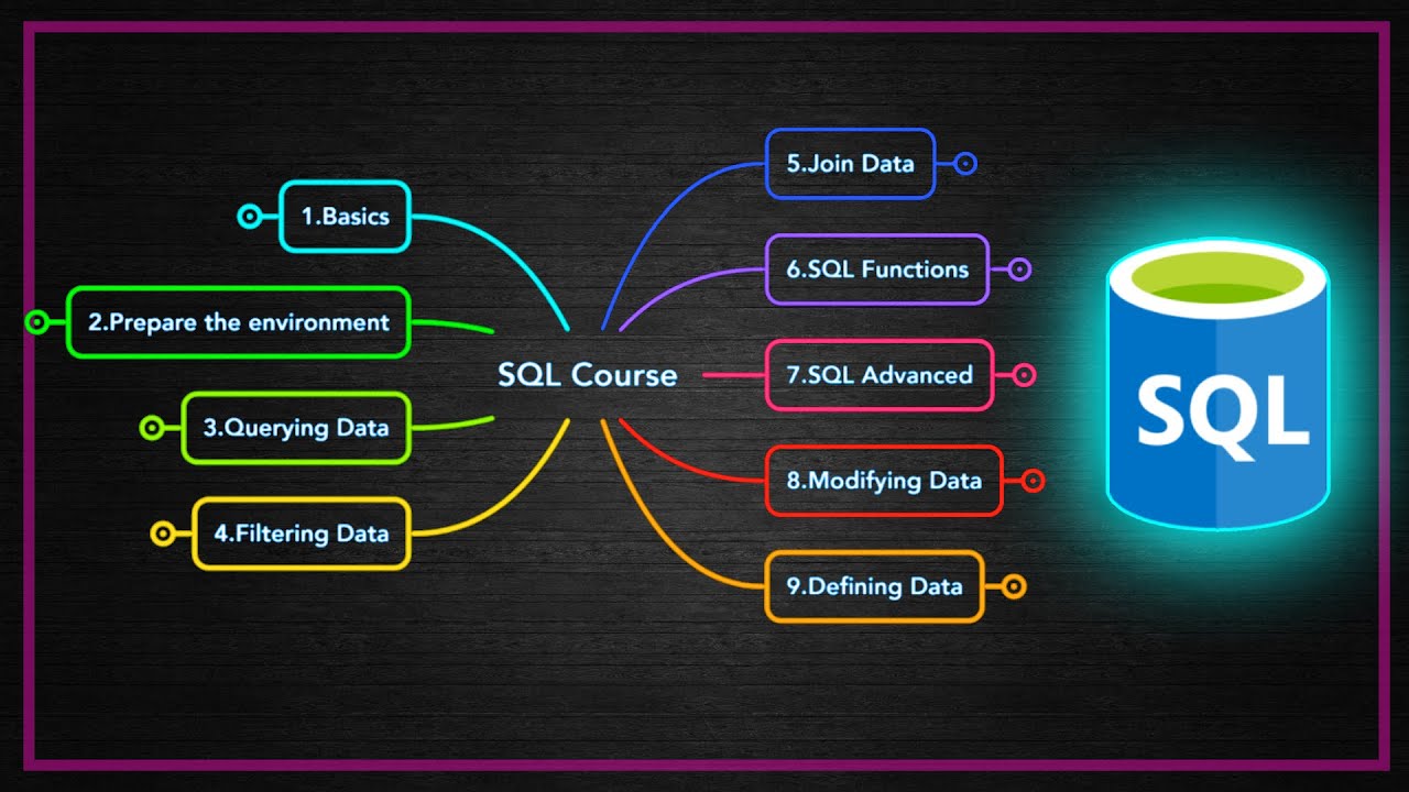 Sql learning Journal